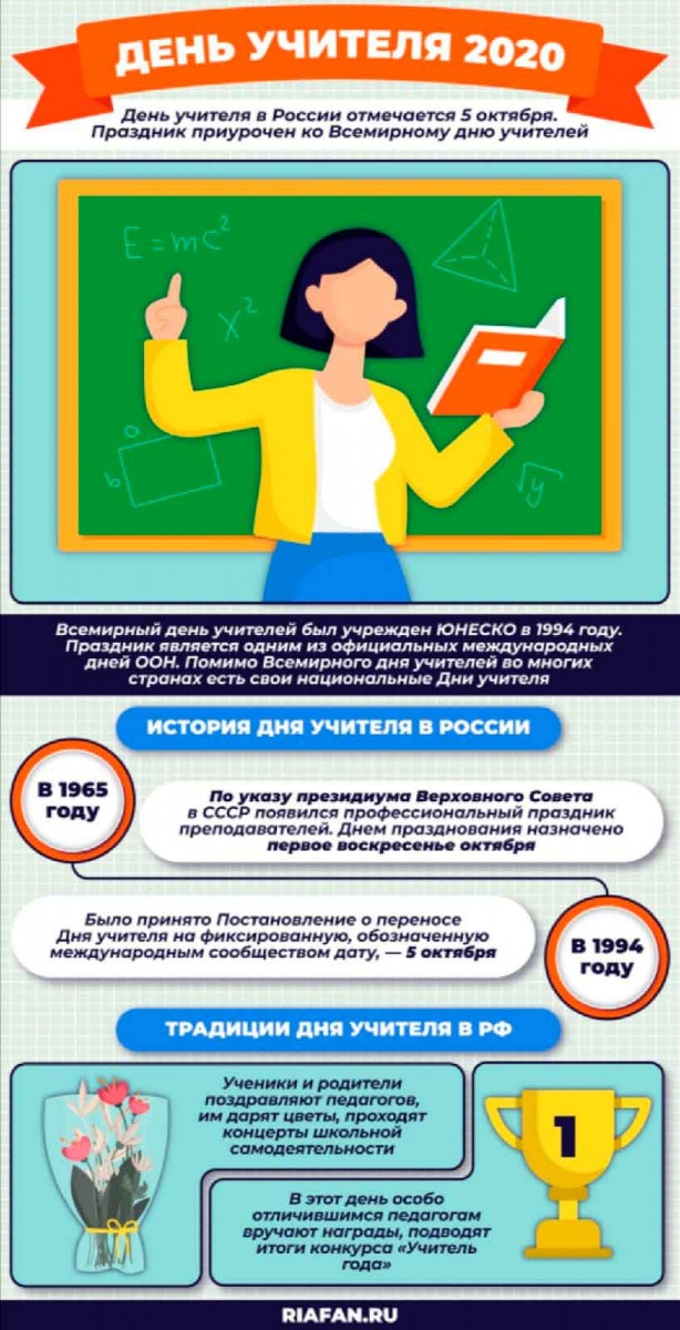 С Днем учителя!
